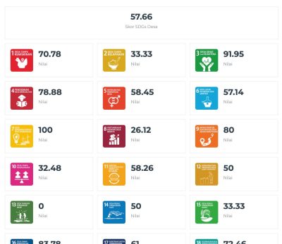 Cara Menambahkan Sub Menu IDM & Menampilkan Skor SDGs di EASYDES